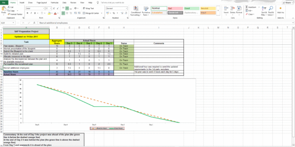 190+ Operational Plan & Business Strategy Excel Templates | Annual Operating Plan + Examples - Image 2